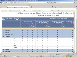 Example of MIS reports being generated through the system